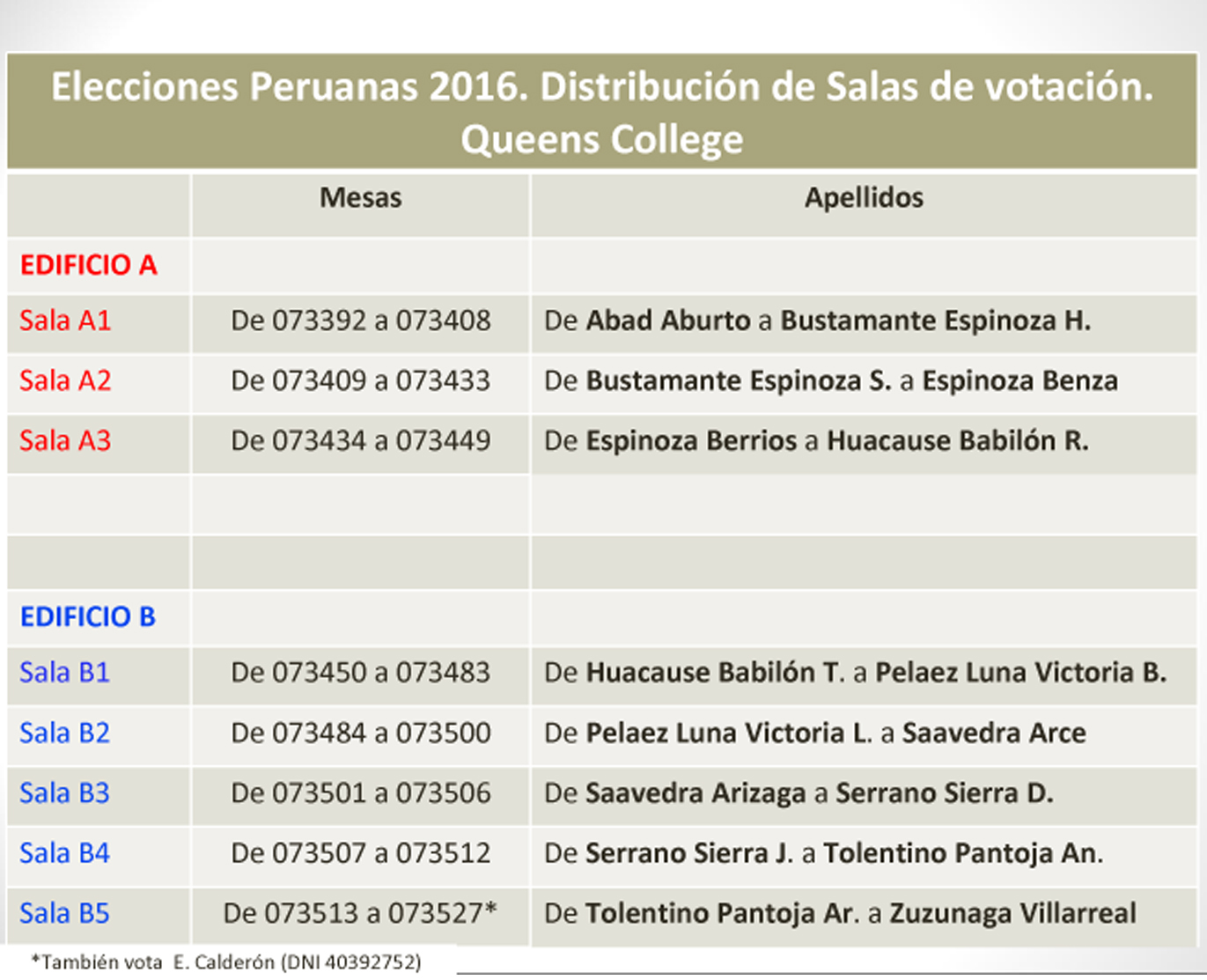 032816 JPG MESAS DE VOTACION NYC