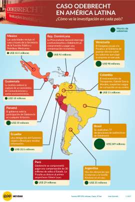 odebrecht-mapa-de-latinoamerica