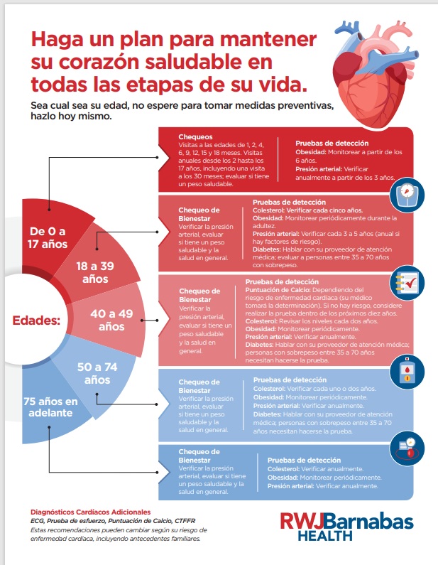 INFOGRAFIA CORAZON CLARA MAASS