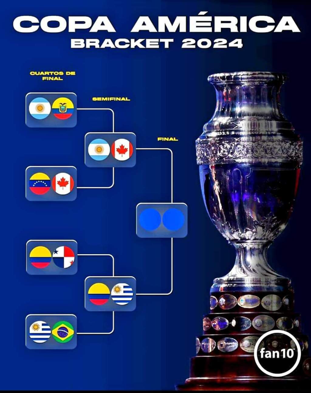 ARGENTINA SE CORONA CAMPEÓN DE LA «COPA AMÉRICA&nbsp;2024»